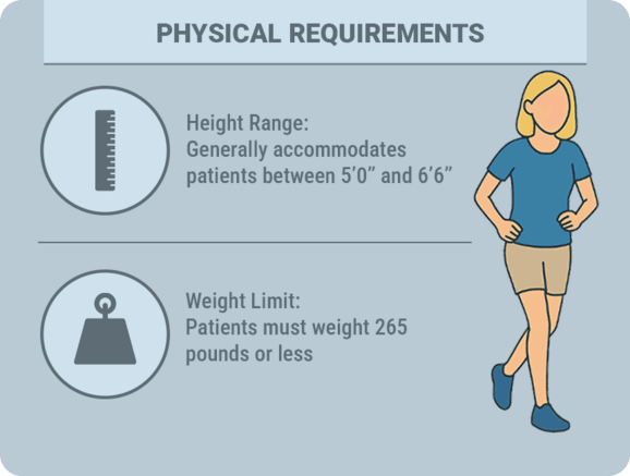 An infographic depicting the physical requirements for someone to ride the machine