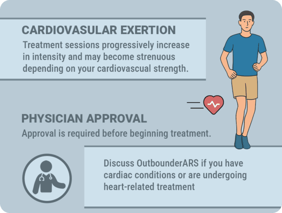 An infographic depicting a warning for cardiovascular exertion and the need for a physician approval